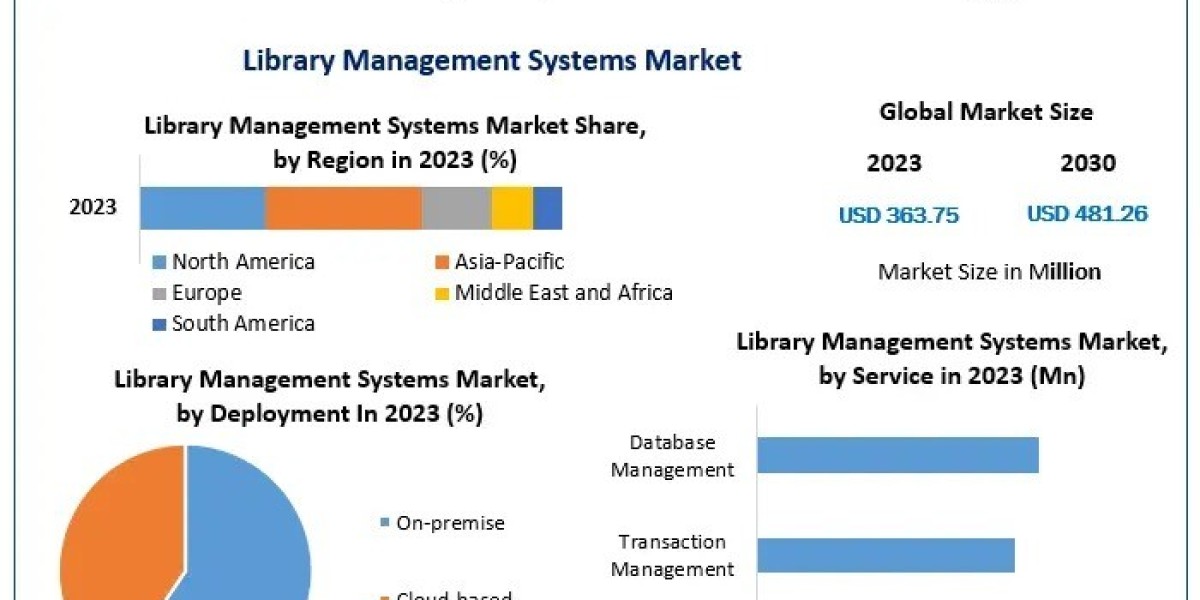 From Shelves to Screens: The Digital Evolution of Library Management Systems