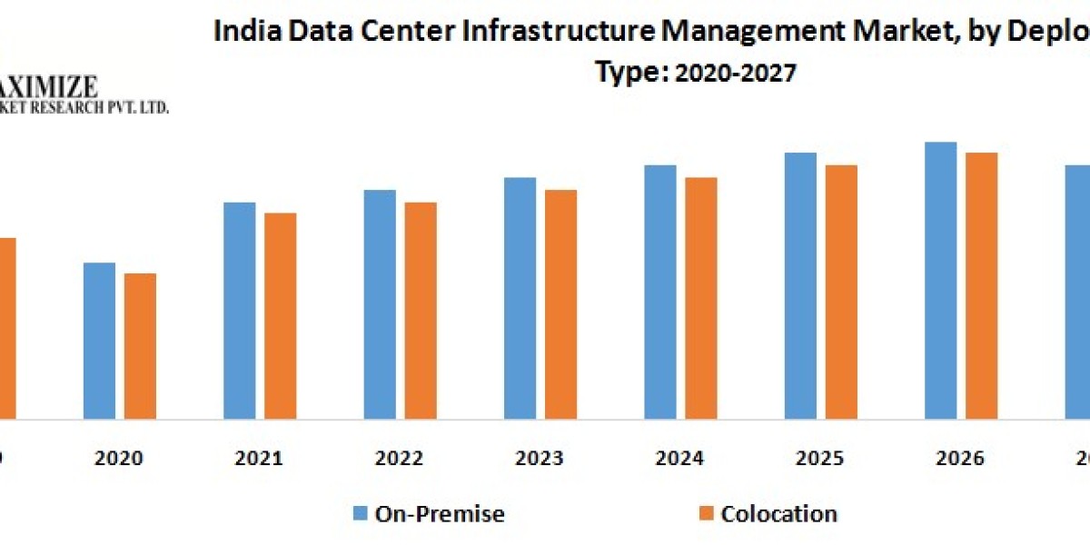 India Data Center Infrastructure Management Market by 2027: Trends, Challenges, and Opportunities