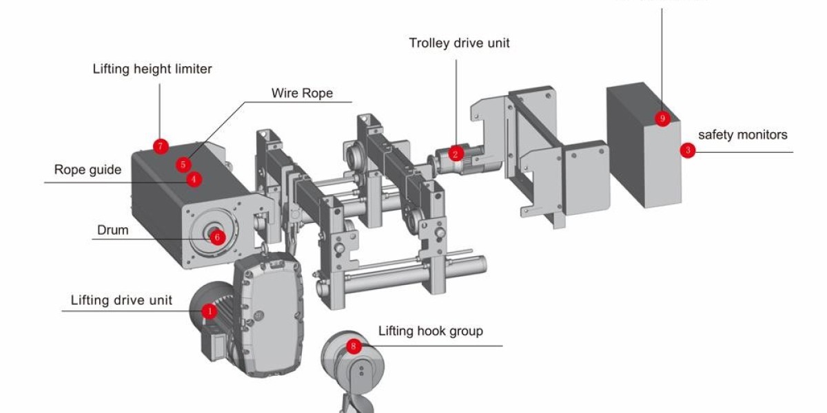 Electric Wire Rope Hoist Market Size, Share And Growth Analysis For 2023-2031