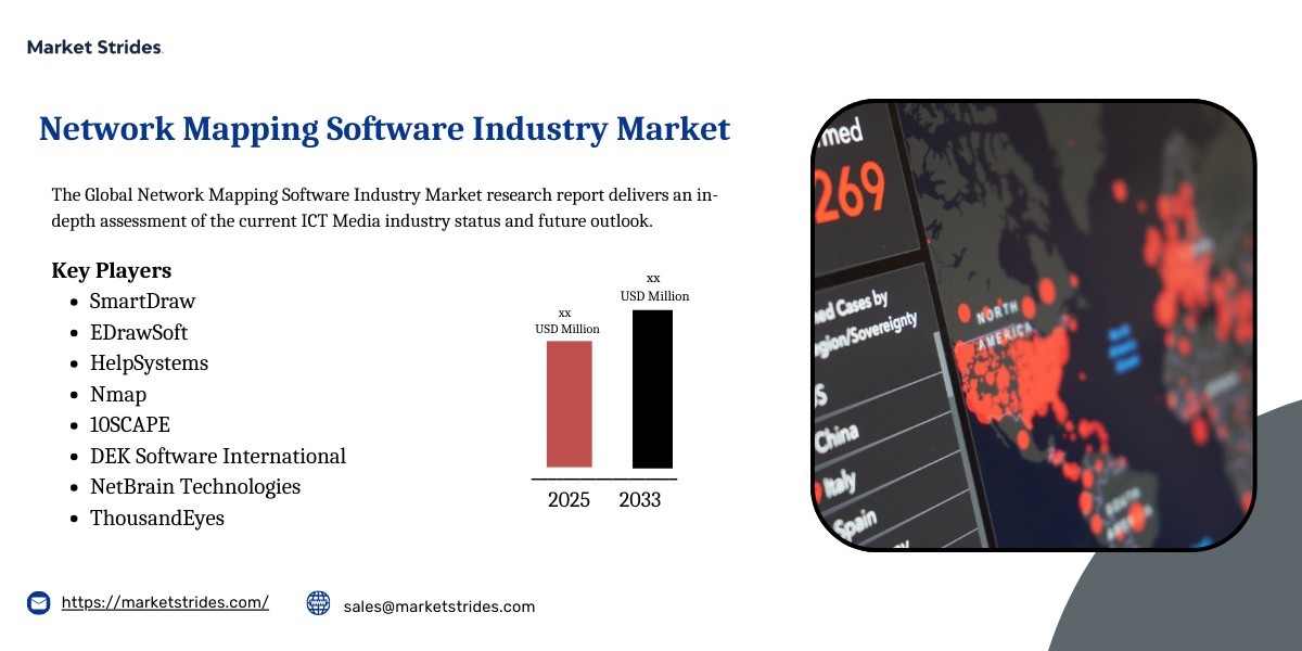 Network Mapping Software Market Outlook 2025-2033: Opportunities and Growth