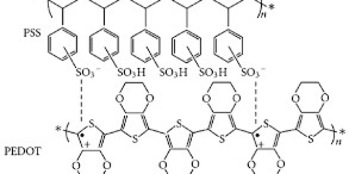 PEDOT Market Size 2032, Forecast By 2032 | By Dataintelo