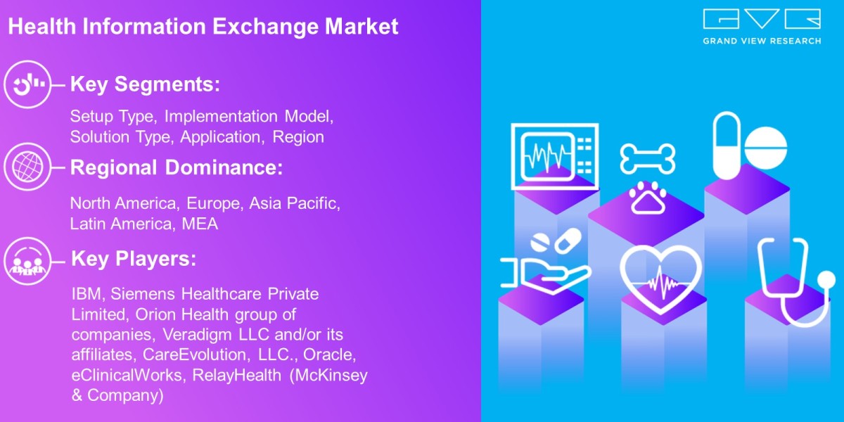 Health Information Exchange Market Trends Analysis Report By Setup Type, Implementation Model, Solution Type, Applicatio