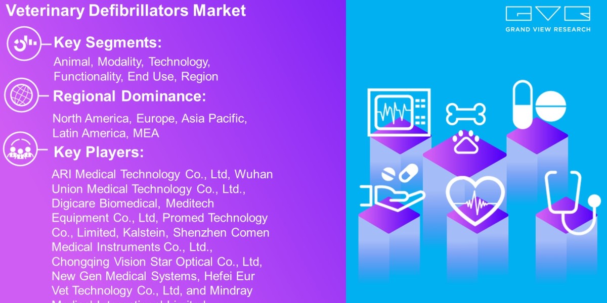 Veterinary Defibrillators Market Scope By Animal, Modality, Technology, Functionality, End-Use, Region And Forecast To 2