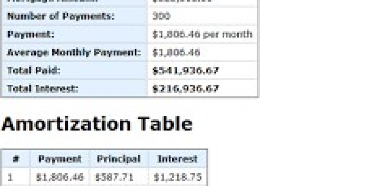 Mortgage Calculators Explained: Understanding Principal and Interest