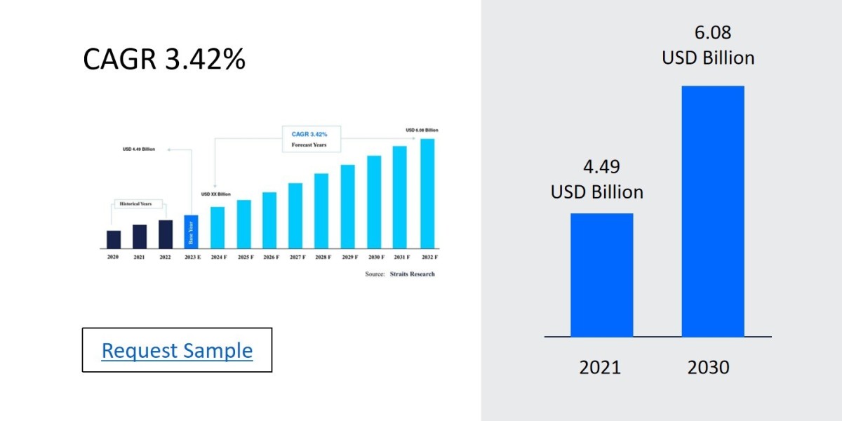 Pacemakers Market Developments and Top Players: Size, Share, Trends, and Future Scope 2024-2032