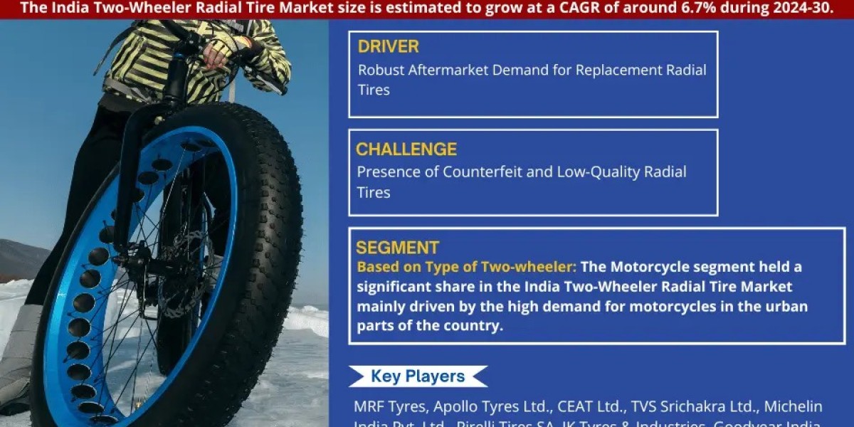 India Two-Wheeler Radial Tire Market Anticipates 6.7% CAGR Growth by 2030, MarkNtel