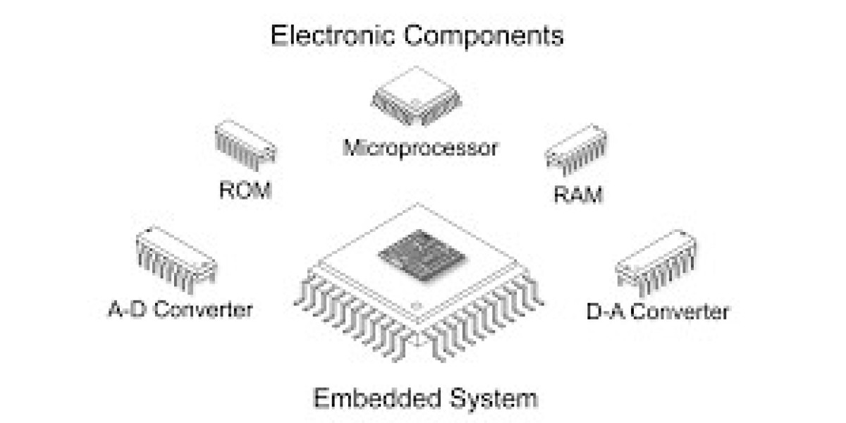 Applications of embedded systems