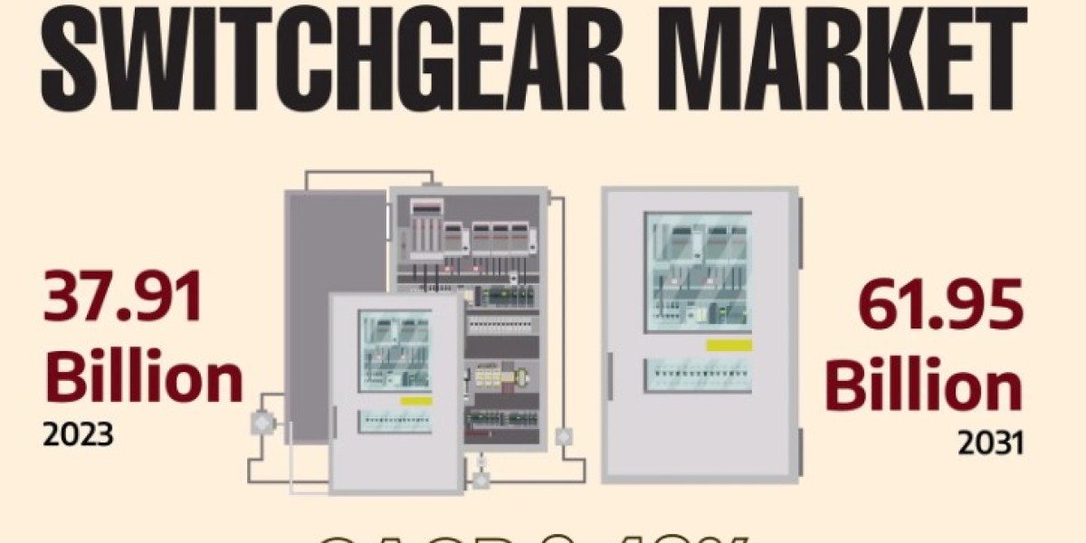 Medium Voltage Switchgear Market Global Industry anticipated to exhibit remarkable of USD 61.95 Billion by 2031: KR Repo