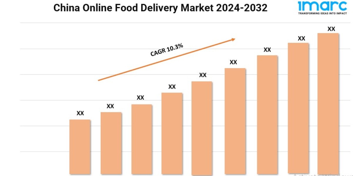 China Online Food Delivery Market Size, Share, and Growth Analysis 2024-2032