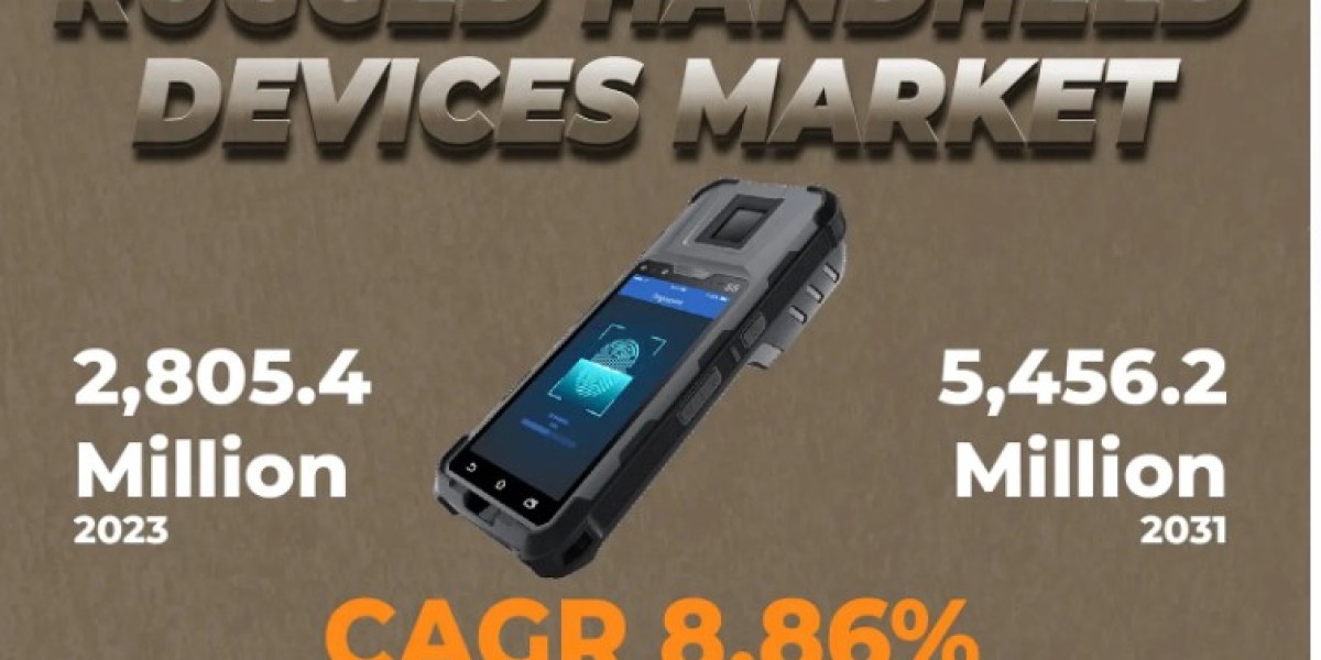 Rugged Handheld Devices Market Future Business Opportunities 2024-2031 | Siemens, Caterpillar, CipherLab Co., Ltd.