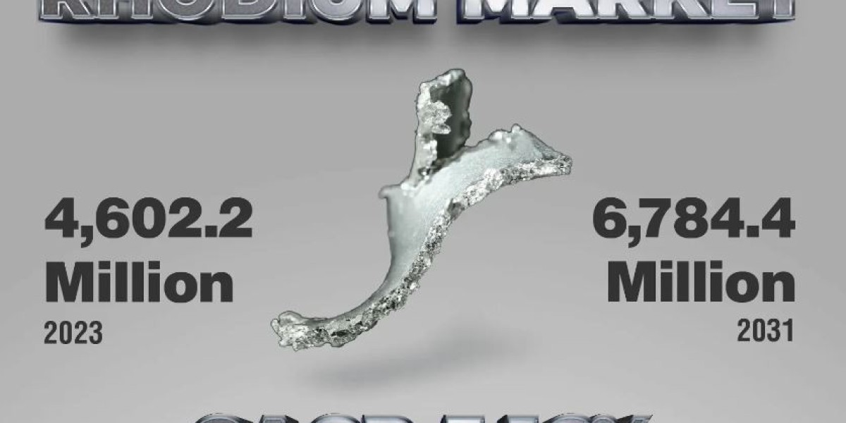 Rhodium Market Size & Investment | Continental Carbon Co., Birla Carbon, Cabot Corporation, OCI Ltd.