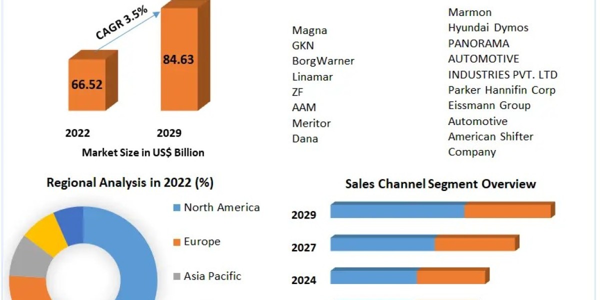 Gear Knob Vehicles Market: Regional Insights and Emerging Markets