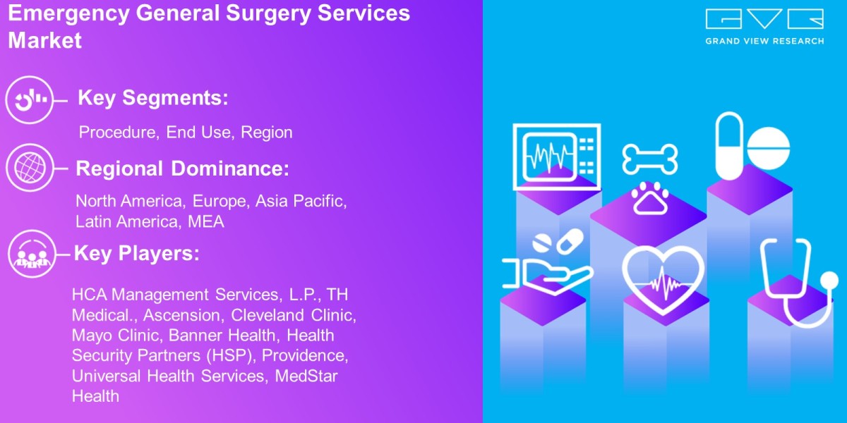 Emergency General Surgery Services Market Outlook By Procedure Type, End Use, Region And Forecast Till 2030 : Grand View