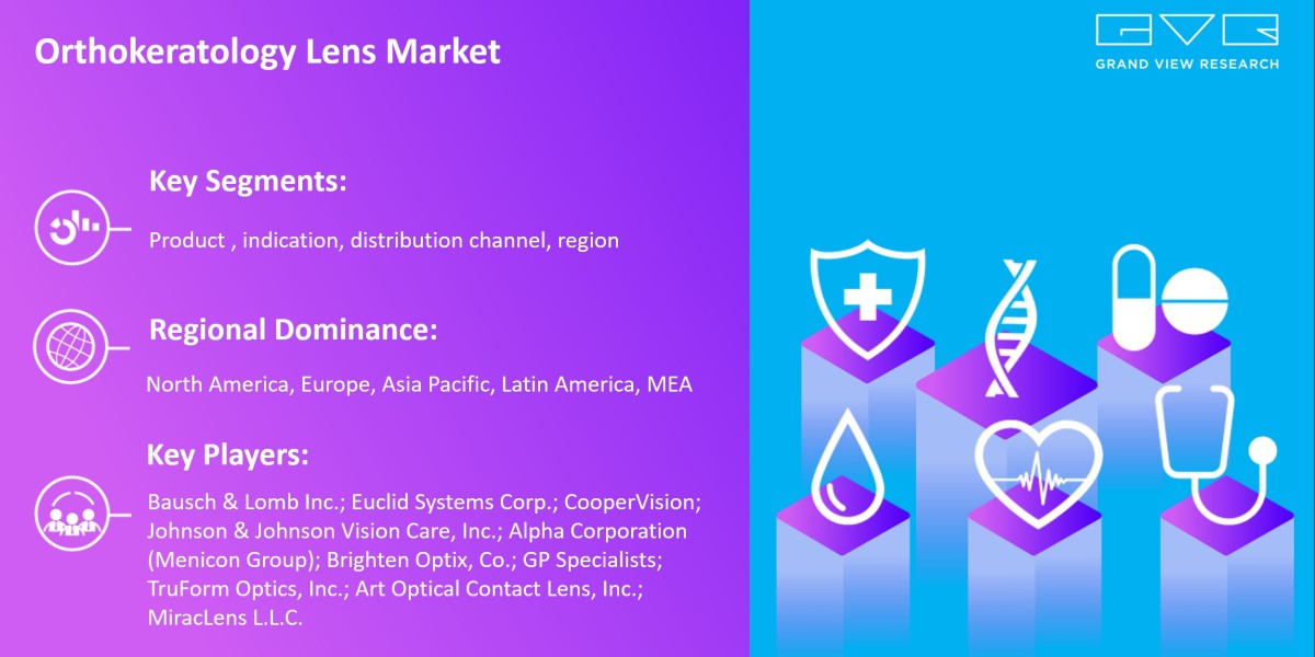 Orthokeratology Lens Market Expected To Witness A Substantial Growth Of $1084.7 Million By 2030: Grand View Research Inc