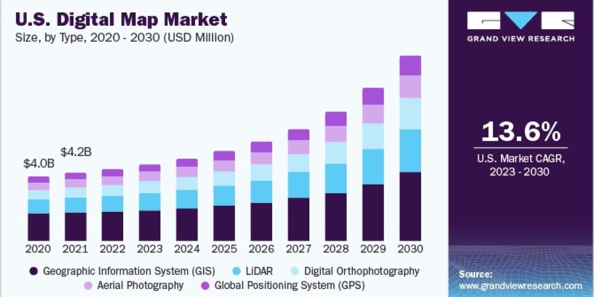 Digital Map Market Competitive Analysis: Market Share of Leading Players