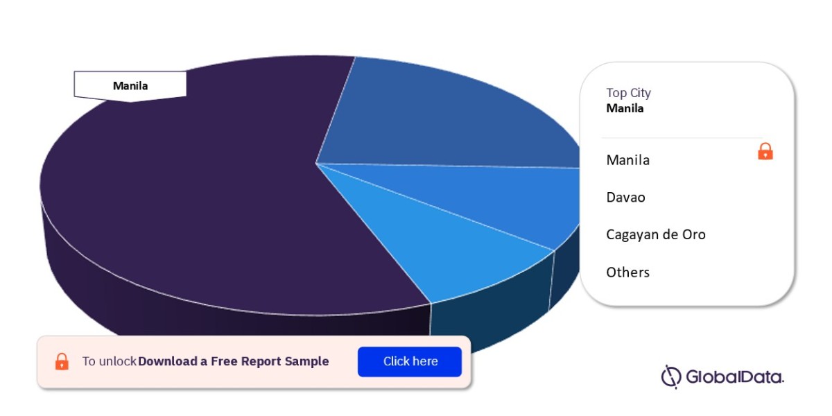 Philippines Confectionery Market Analysis: Trends, Growth, and Key Insights