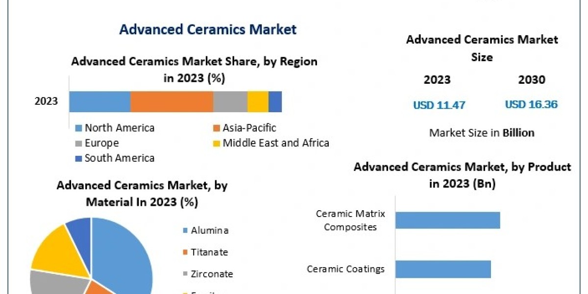 Top Innovations in Advanced Ceramics: Applications and Market Opportunities