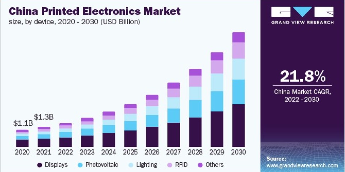 Printed Electronics Market Vision: Towards a Sustainable and Smart Future