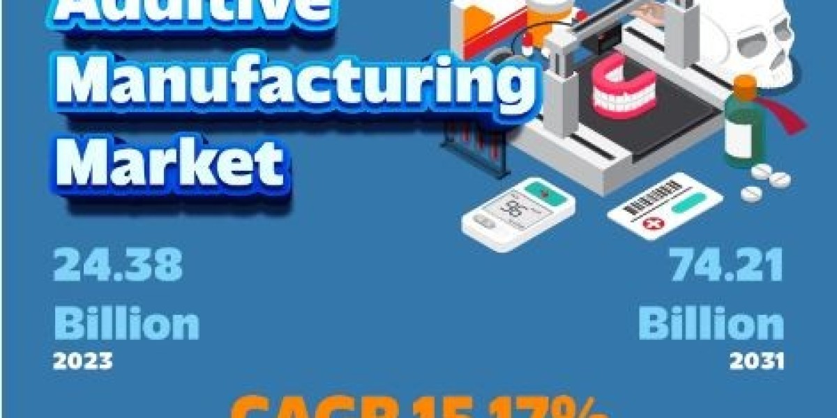 Additive Manufacturing Market to Register Incremental Growth During the Forecast Period | 3D Systems, 3DCeram, Autodesk