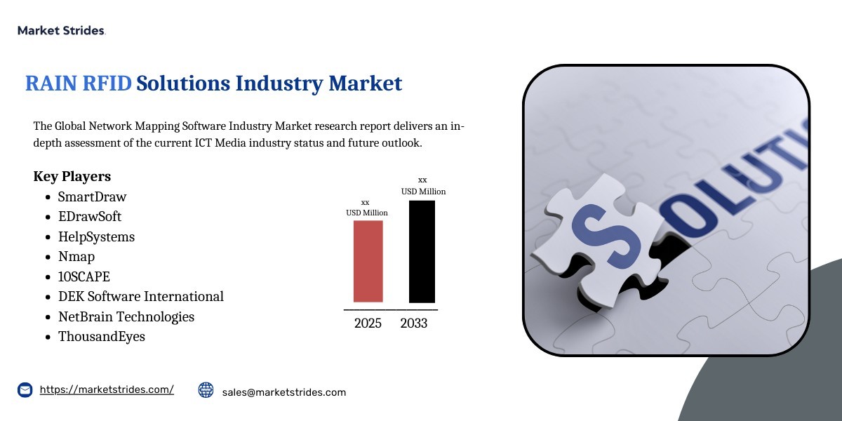 Rain Rfid Solutions Market: Insights and Forecast to 2033 | Market Strides