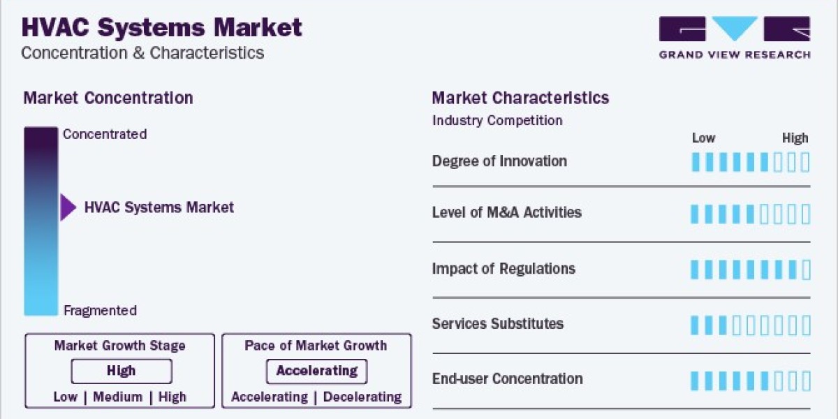 HVAC Systems Market Segmentation: Residential, Commercial, and Industrial Applications
