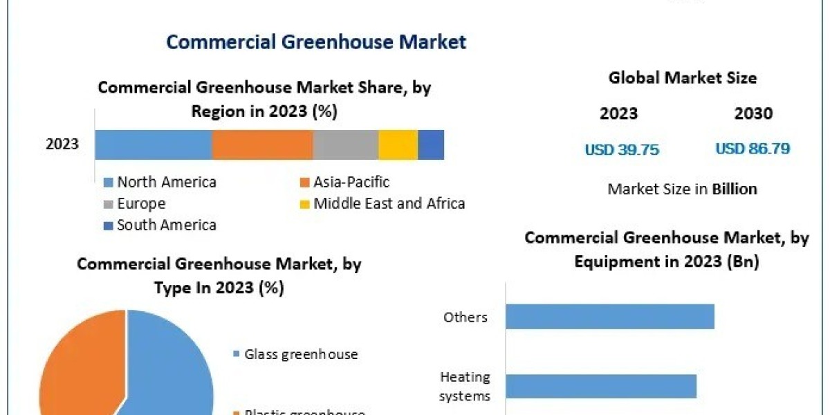 Greening the Future: The Rise of Commercial Greenhouses in Global Farming