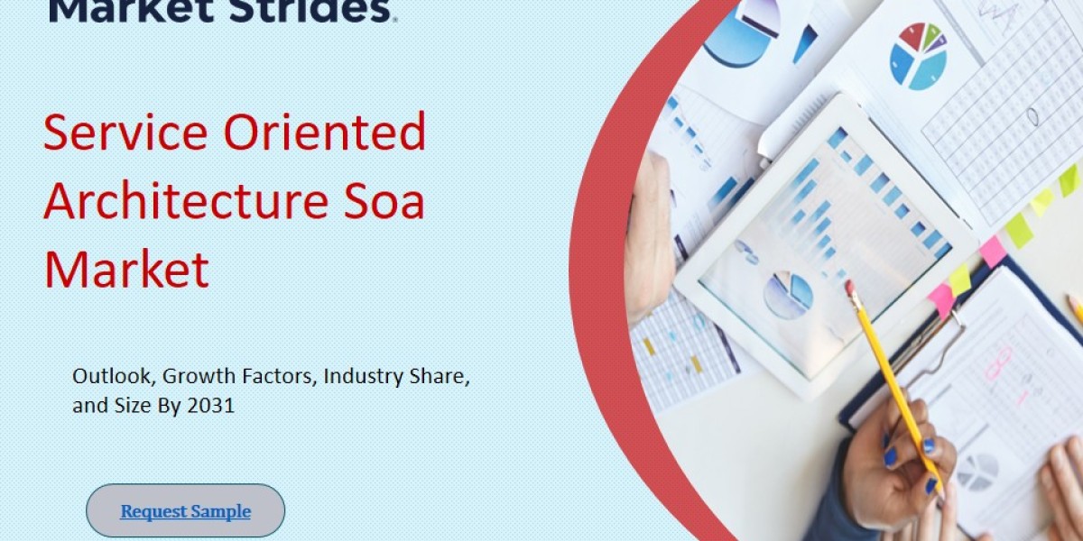 Service Oriented Architecture Soa Market: Insights and Forecast to 2033 | Market Strides