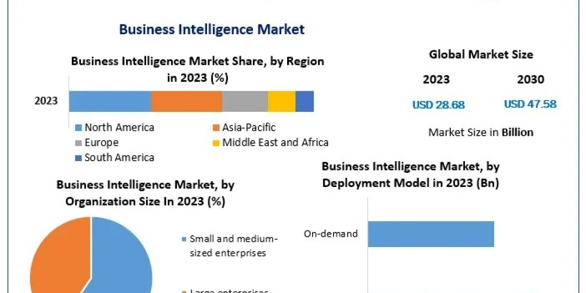 Business Intelligence Market: Shaping the Future of Business Strategy through Data Analytics