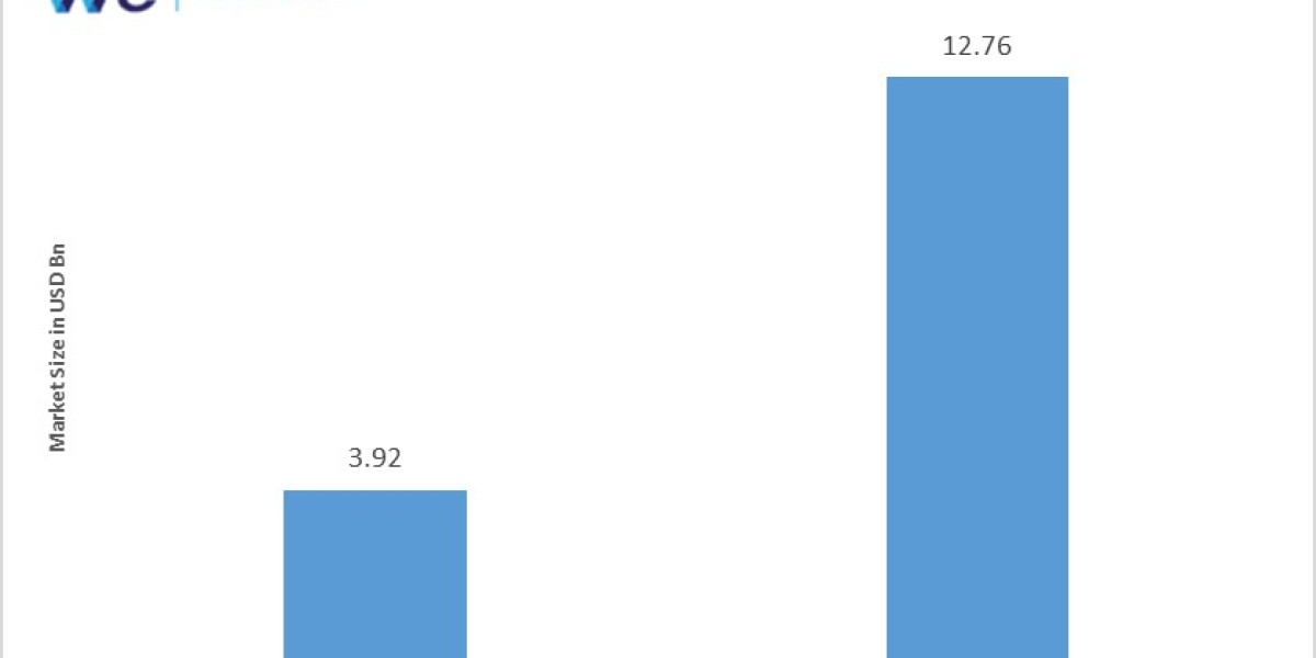 Renewable Diesel Market Dynamics: Growth Factors, Market Size, and Trends by Region