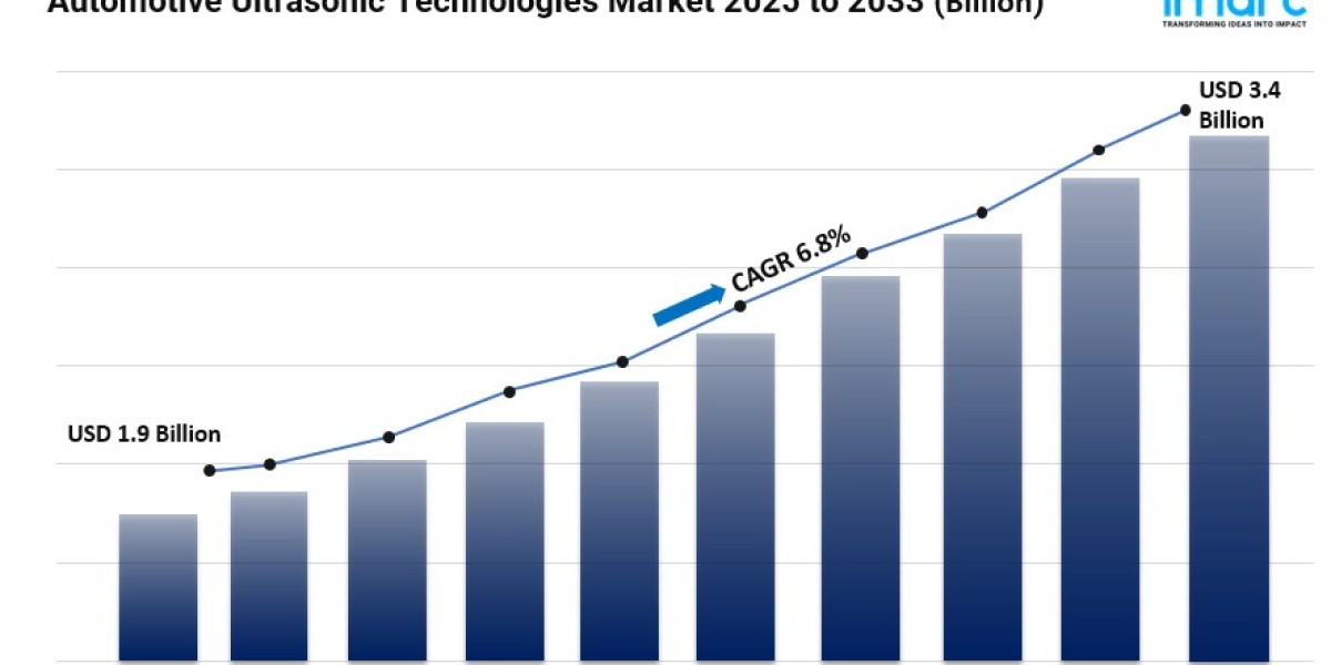 Automotive Ultrasonic Technologies Market Size, Share, Global Industry Analysis and Forecast 2025-2033