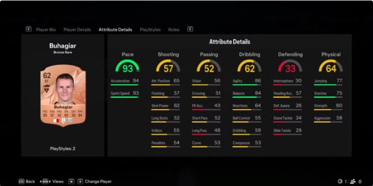 Trent Buhagiar: A Strategic Early Pick for Your FIFA Ultimate Team