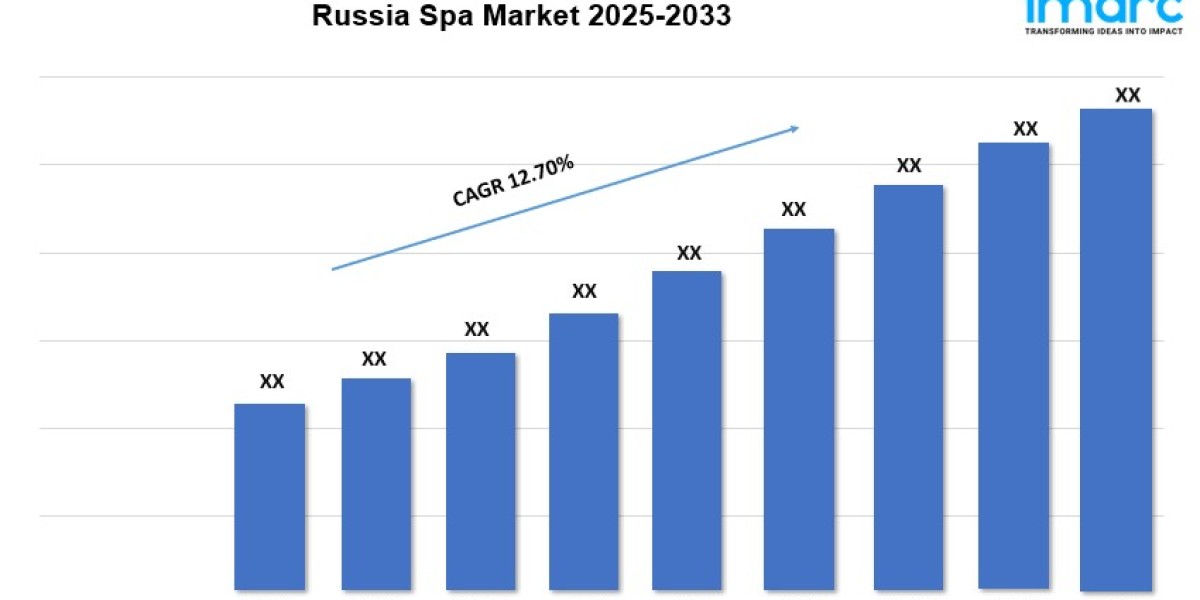Russia Spa Market Size, Demand, Growth & Forecast By 2025-2033