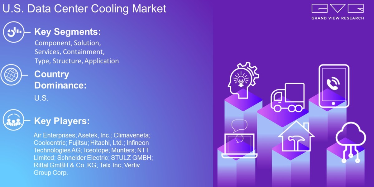U.S. Data Center Cooling Market Demand By Component, Solution, Services, Type, Containment, Structure, Application, Regi