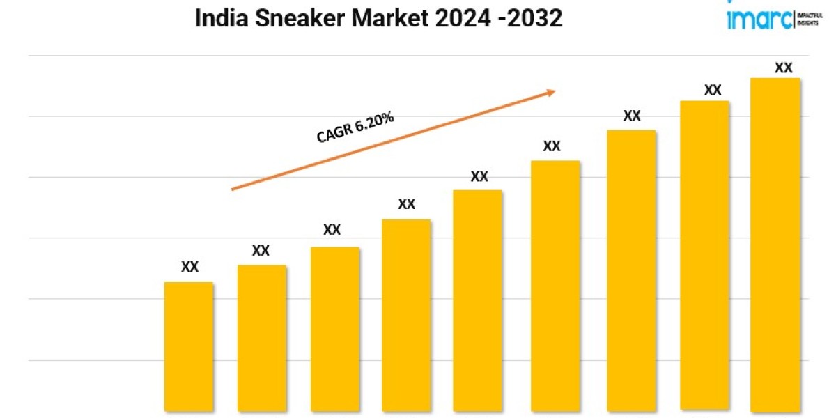 India Sneaker Market Size, Demand, Growth and Trends 2024-2032