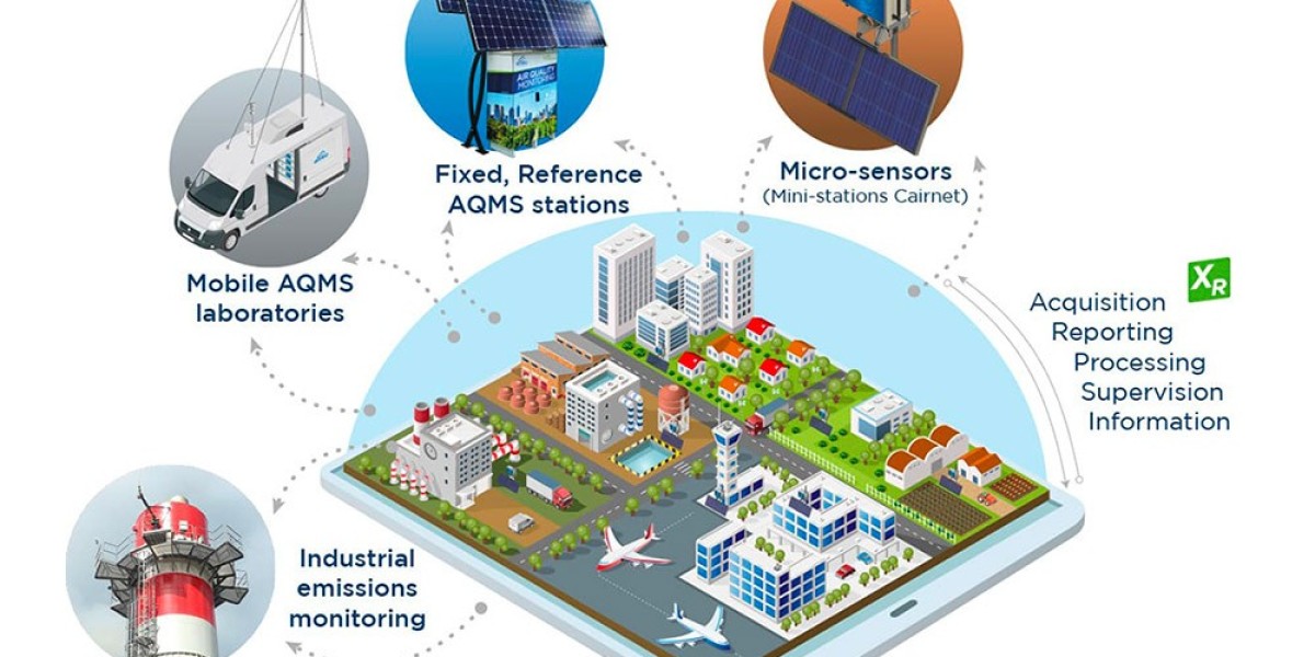 Europe's Environmental Policies Boost AQMS Market Growth