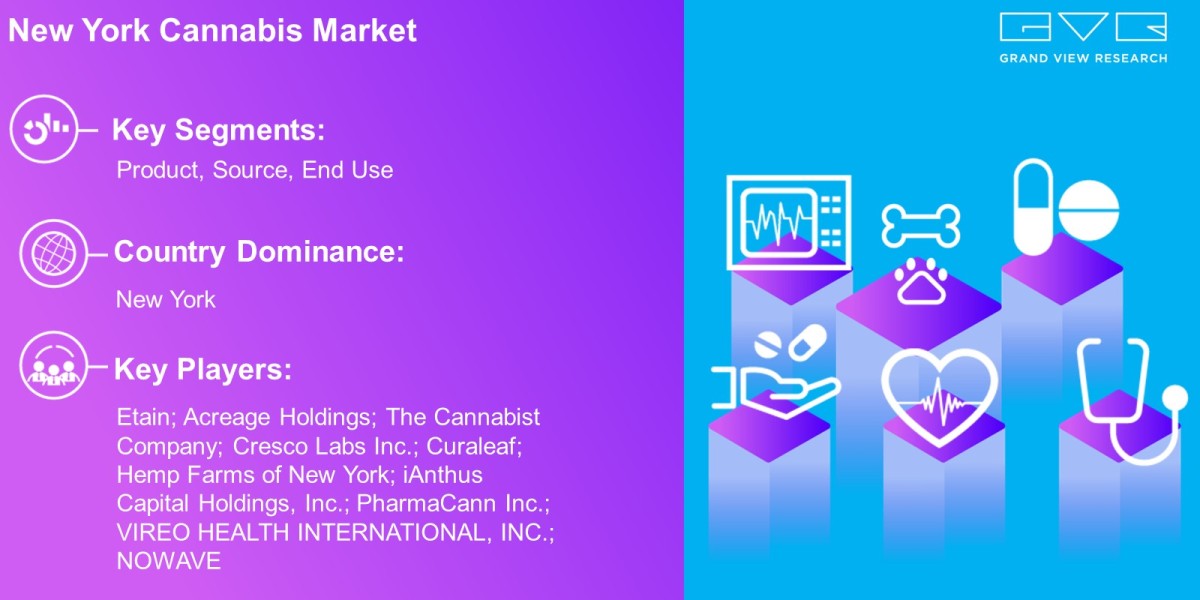 New York Cannabis Market Overview By Product, Source, End Use And Forecast To 2030   : Grand View Research Inc.
