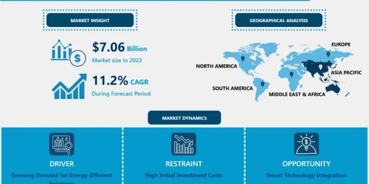 Glass Door Merchandiser Market Statistical Forecast, Trade Analysis 2024 - 2032 | IMR
