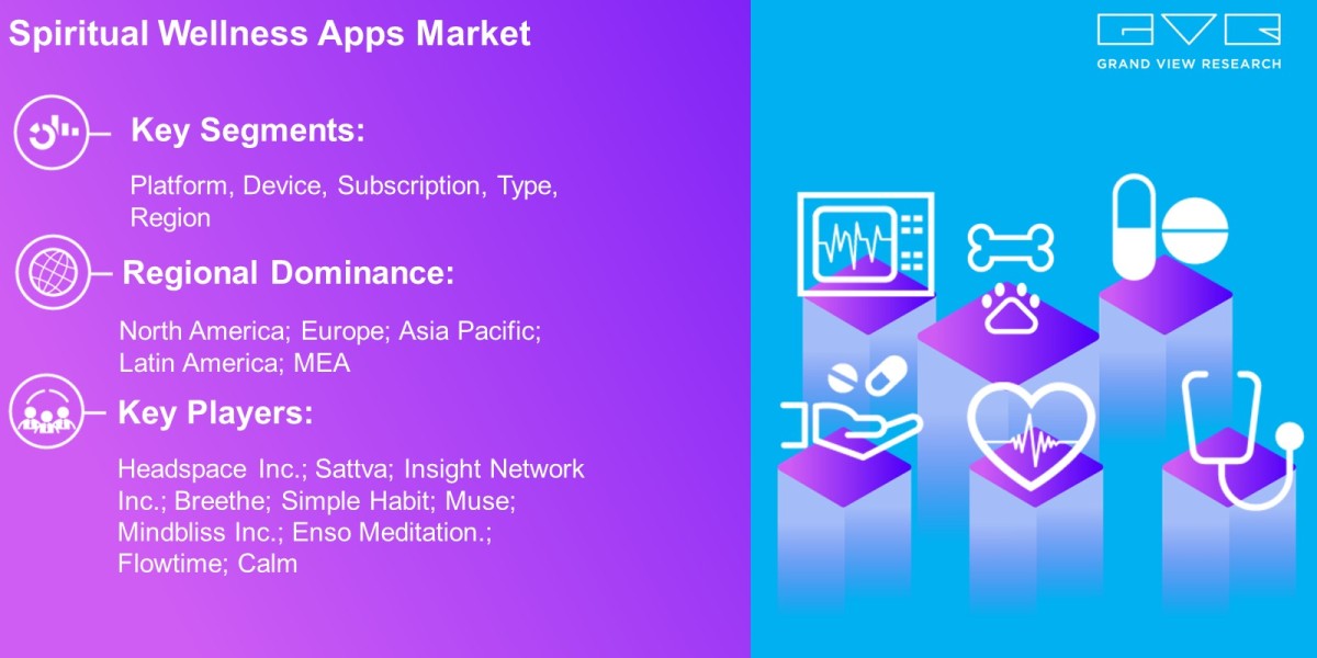 Spiritual Wellness Apps Market Size Worth $4.84 Billion By 2030: Grand View Research Inc.