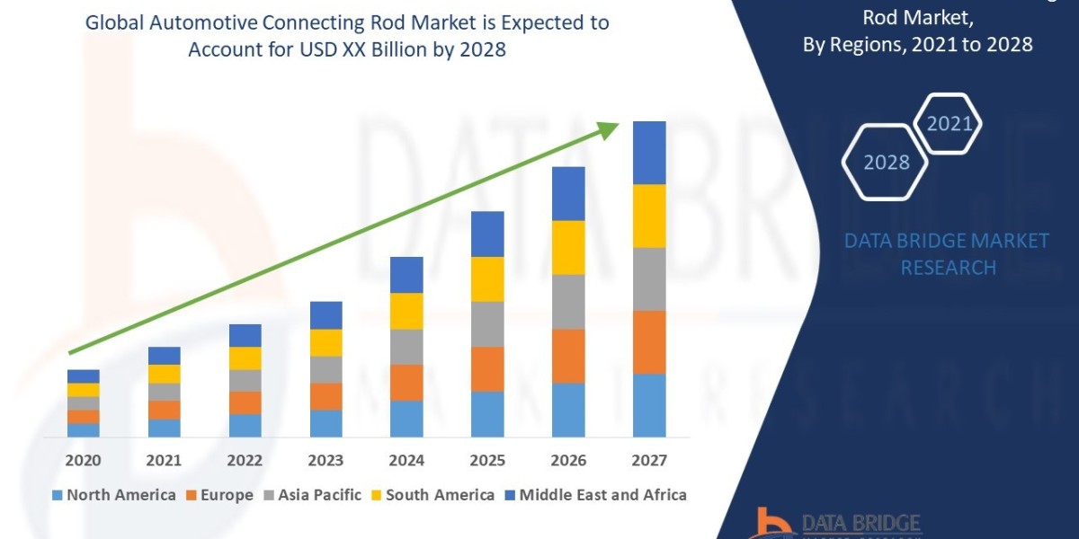 Automotive Connecting Rod Market: Key Advancements and Growth Prospects