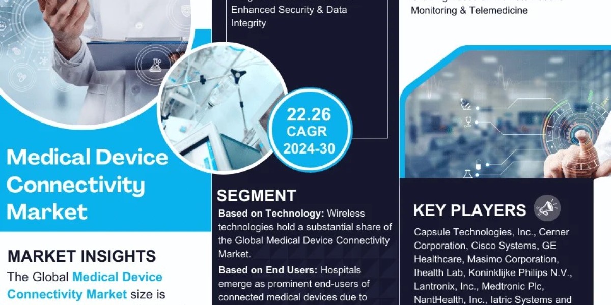 Medical Device Connectivity Market Analysis: Size, Share, and Growth Trends 2024-2030