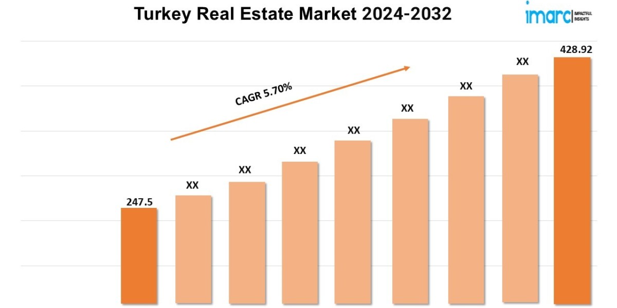 Turkey Real Estate Market Size, Share, Trends, Growth and Opportunities 2024-2032