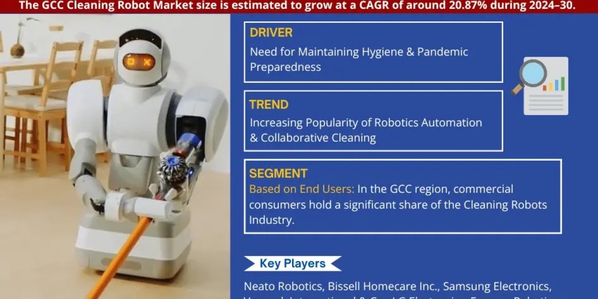 Explosive Growth Expected:  GCC Cleaning Robot Market to Expand at 20.87% CAGR Through 2030
