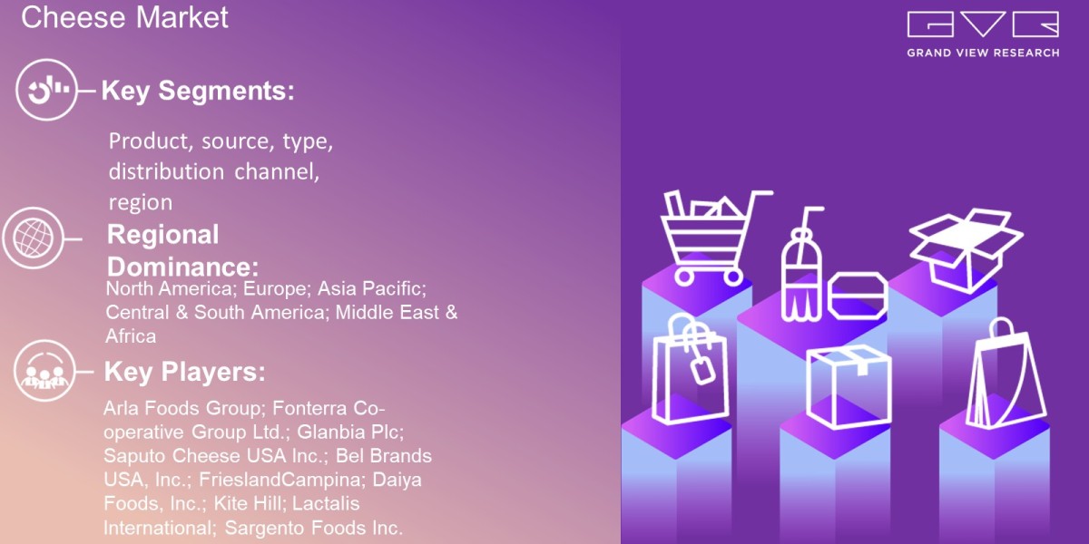 Cheese Market Demand By Product, Source, Type, Distribution Channel, Region And Forecast To 2030: Grand View Research In