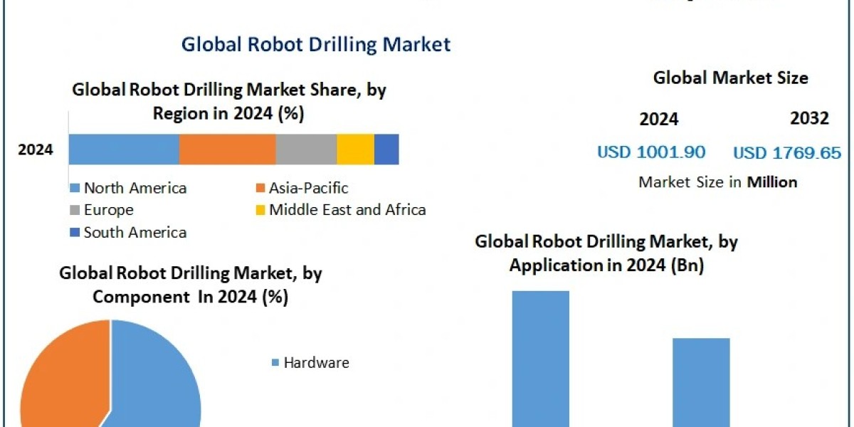 How Robotic Drilling Systems Are Revolutionizing the Oil & Gas Sector