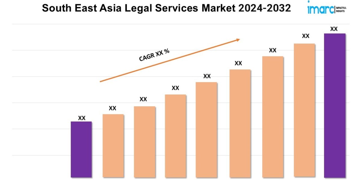 South East Asia Legal Services Market Trends 2024, Size, Share, Growth, Key Players, and Report by 2032