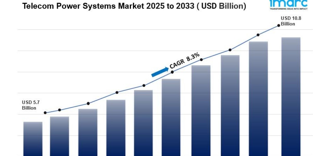 Telecom Power Systems Market Size & Growth Trends to 2033