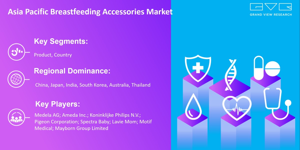 Asia Pacific Breastfeeding Accessories Market Research, Key Players, Analysis And Forecast 2030: Grand View Research Inc