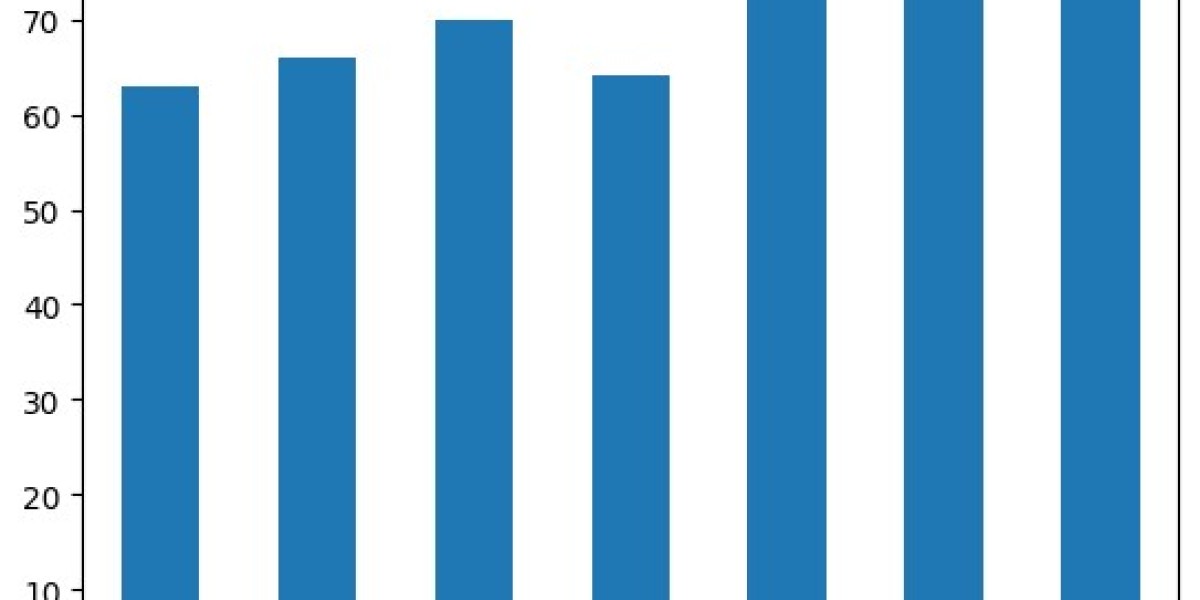 Global Surrogacy Market Is Set To Grow at a CAGR 24% During 2024-2030-Say's Maximize Market Research