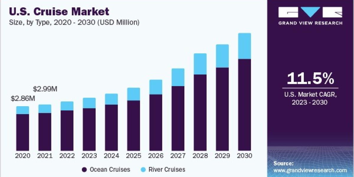 Cruise Market: Innovations in Ship Design Enhancing Comfort and Sustainability