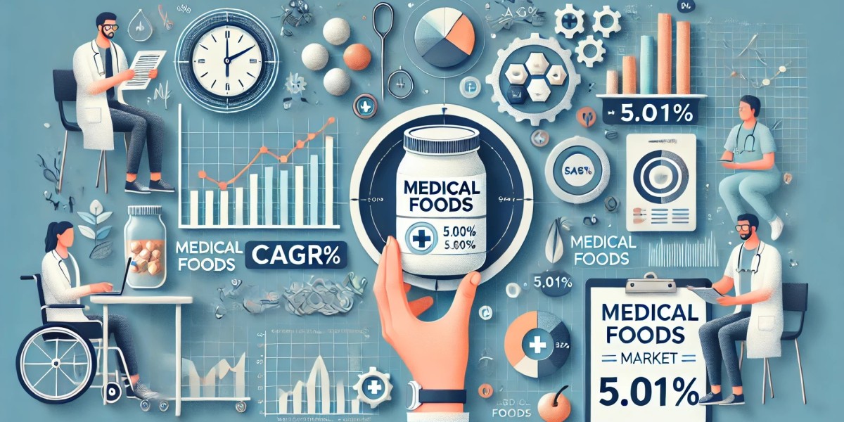 Medical Foods Market Potential: Regional Developments, Key Players, Size, Share, and Emerging Trends 2024-2032